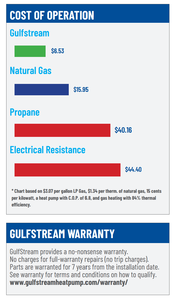 Gulfstream HE150TA 150,000 BTU Heat & Cool Pool Heat Pump
